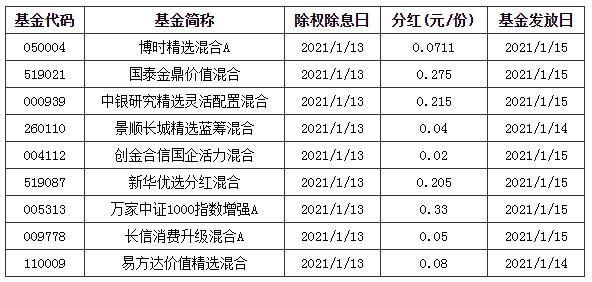 新发基金封闭三年值得买吗？（近期新发的基金哪个比较好）