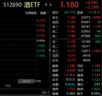 etf酒有哪些？（515710和515170哪个好）