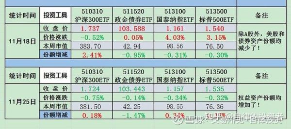 纳指100ETF是什么？（纳指etf是哪个指数基金）