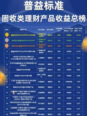 浦发银行益添利灵动理财安全吗？（股份制银行哪个银行收益高的理财产品）