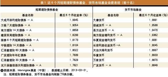 货币基金怎么计算利润？（货币基金的收益应该看哪个指标）