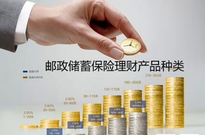 邮政理财保险哪个好？（哪个理财可以用邮政的）