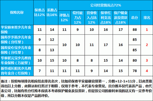 适合小孩的教育金保险排行榜？（哪个儿童保险好）