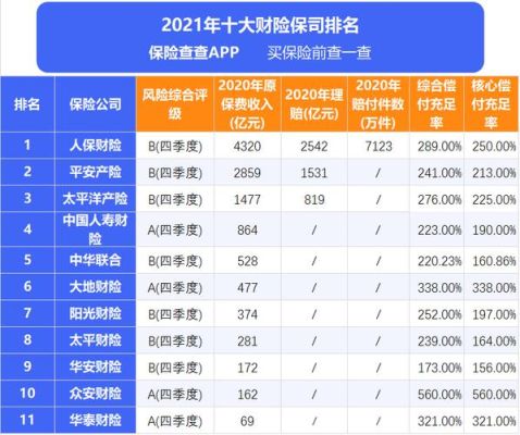 2021年车险买谁家的？（车险上哪个公司）