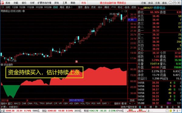 大资金指标是什么意思？（哪个资金指标 好）
