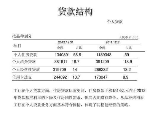 向银行贷款五十万需要什么条件？（哪个银行能贷款50万）