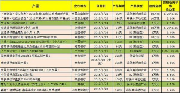 上海地区存款哪家银行高？（上海哪个银行理财产品好）