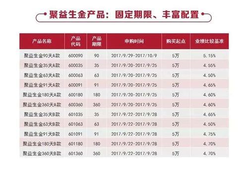 华夏保险理财产品哪个好？（华夏的理财产品哪个好）