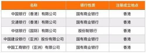 留在四大国有银行好，还是跳槽去股份制银行好？（中信和华夏工作哪个好）
