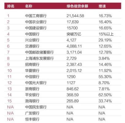 12家股份制商业银行实力排名？（广发 华夏 浦发 哪个好）