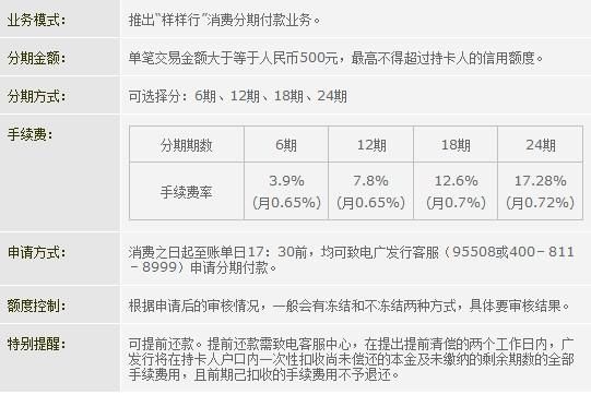 广发怎么分期划算？（招商和广发哪个分期低）