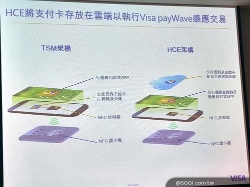 hce和nfc支付的区别？（hce与nfc哪个更先进）