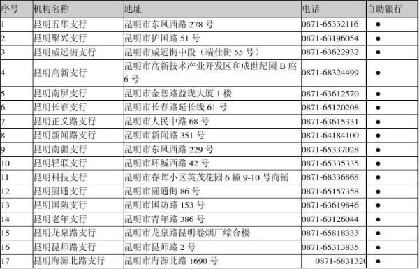 昆明十佳银行排名？（富滇银行和招行哪个好）