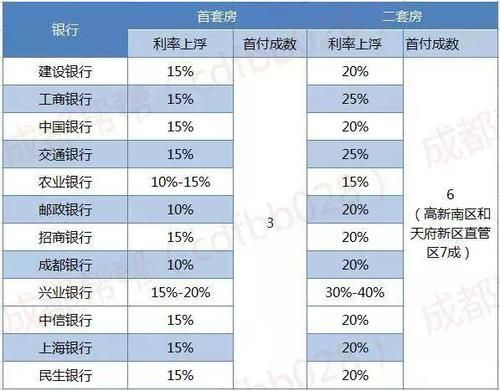 工行和建行房贷哪个好？（工商银行房贷办哪个好）
