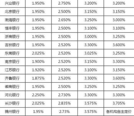 一般存钱选择哪个银行好呢？哪个银行利息高呢？（哪个银行的存款收益高）