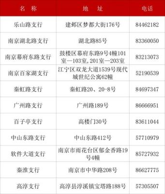 南京哪些银行周末上班，请给出具体时间？（南京周日哪个银行上班）