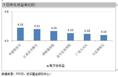 余额宝和理财通，各自有什么样的优势和劣势？（腾讯理财通和余额宝哪个好）