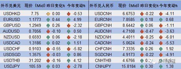 结汇的汇率按照哪个来计算？（美元结汇按哪个算）