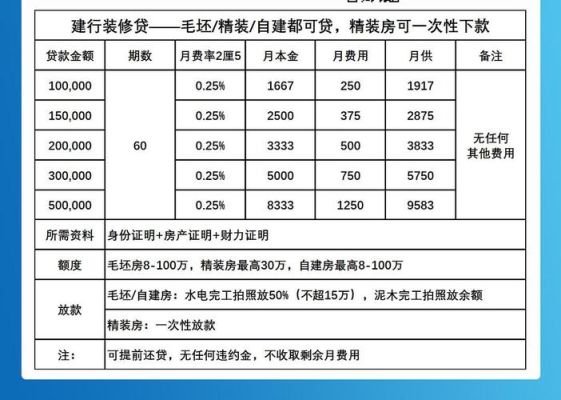 装修贷和经营贷哪个利息低？（个人贷款和公司贷款哪个利率低）