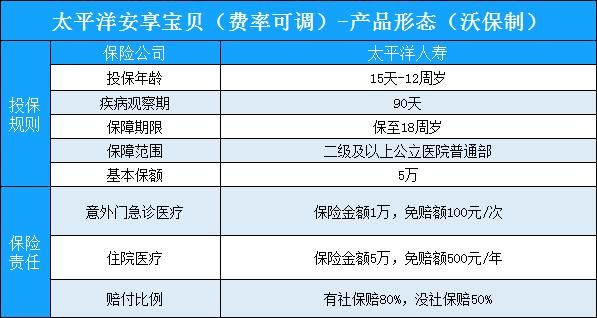 太平洋保险寿险险种2015年热销的分红险？（2015年太平洋儿童保险哪个好）