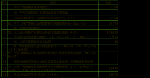 业务宣传费推广费广宣费区别？（哪个网站推广收年费）