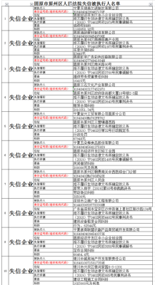 个人征信与失信名单哪个严重？（银行和五星级酒店哪个好）