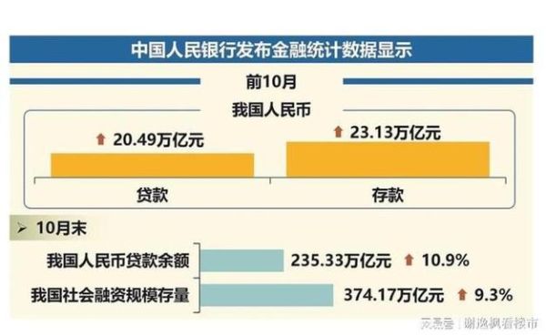 2023银行对哪些行业大力支持贷款？（哪个行业减少信贷投放）