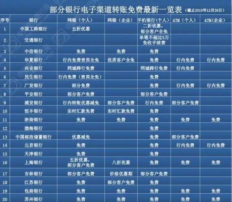 4大银行哪个银行网银比较好用？（哪个行的卡汇率好）