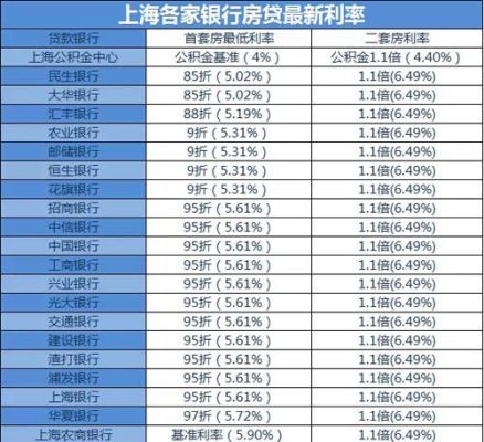 上海跟福建隔几个省？（福建人在上海哪个银行可以房贷）