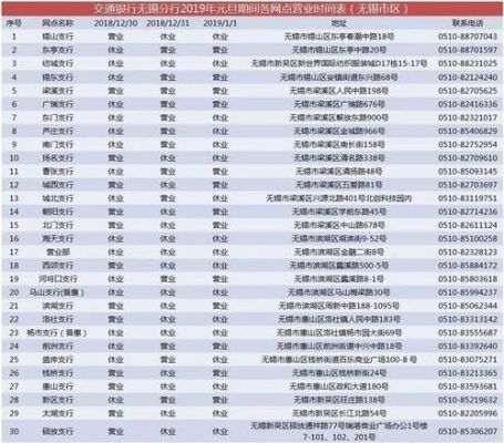 保定交通银行网点查询？（保定哪个银行网点最多）