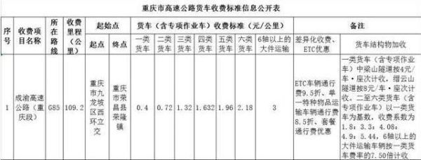 高速公路过路费是客车便宜还是货车便宜？（高速公路卡哪个省钱）