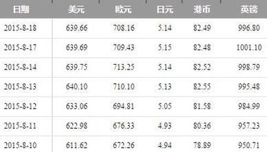 哪个银行换美元划算？（汇率兑换哪个银行合算）