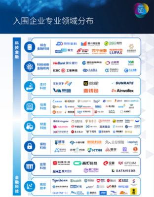 中国互联网金融行业龙头企业是哪家？（积木盒子拍拍贷哪个好）
