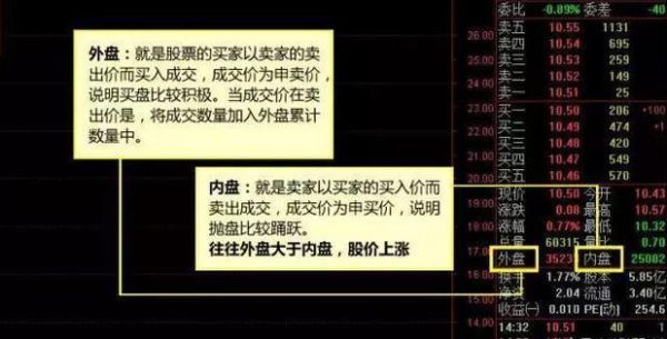 股市中外盘大好，还是内盘大好？（外盘和内盘哪个大好）