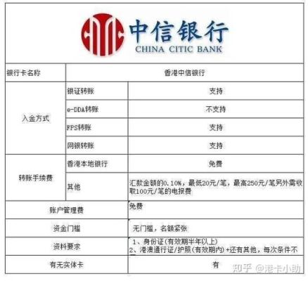 中信银行民生银行哪个待遇好？（招行中信民生哪个额度）