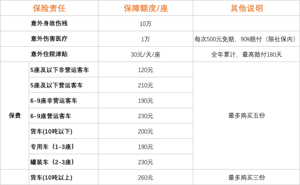 三大保险公司的驾乘险哪个更划算？（车保险哪个保险公司好）