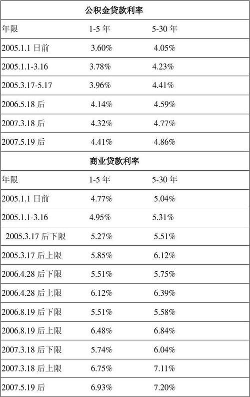 哪家银行贷款利息最高？（银行贷款哪个利息高）