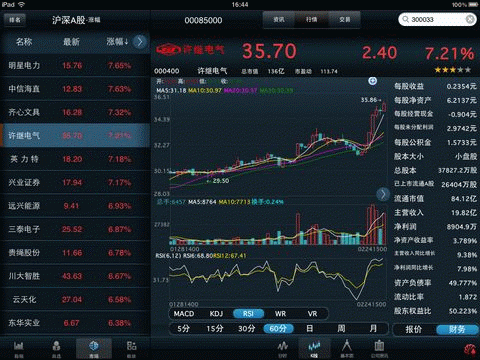 ipad看股票行情和电脑一样吗？（用ipad 看炒股软件哪个好用）
