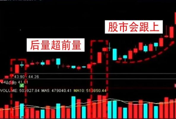 本人手上有点闲钱，想投资股市，请问买哪只做长线投资好？（战狼2股票是哪个好）