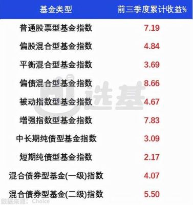 指数基金买哪个好，指数基金收益排名？（指数基金投哪个好）