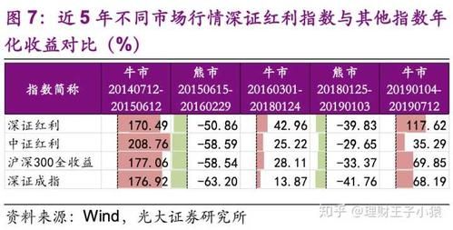 指数etf买哪个比较好？（指数投哪个好）