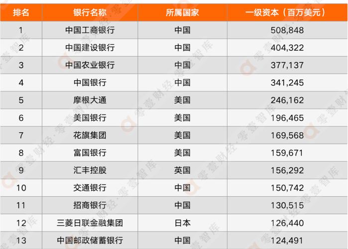 四大国有银行待遇排名：四大行哪个待遇最好？（中国四大银行是哪个好）