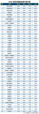 中国最靠谱银行前二十名？（中国四大银行是哪个最好）