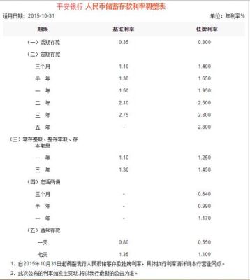 一个亿存到平安银行一年利息是多少？（1亿怎么存哪个银行利息）