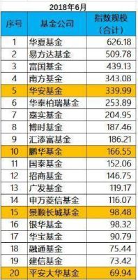 请问华夏基金和南方基金哪个好？（2017华夏基金哪个好）