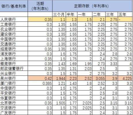 17年存银行一1万元到2021年能有多少利息？（2017年哪个银行的利息最高）