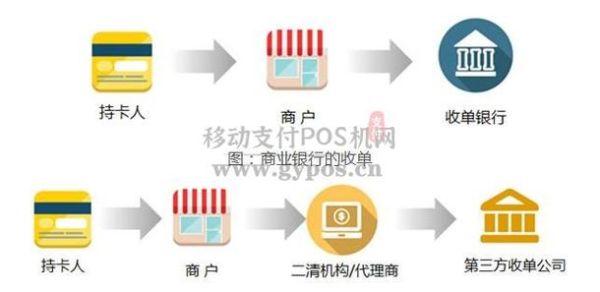 比较正规的pos机,第三方支付公司和融通如何呢？（pos支付平台哪个好）