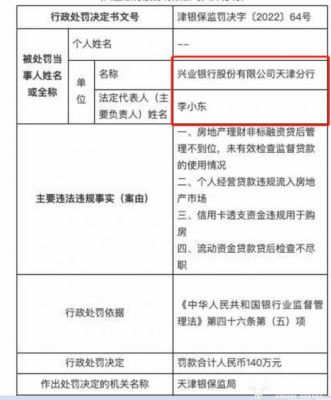兴业银行理财名单制销售什么意思？（风控和销售哪个更重要）