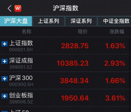 中签率0.05是什么意思？（沪股和深股哪个好中签）