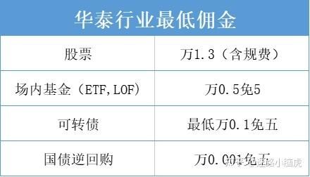 华泰证券vip账户佣金是多少？（华泰证券哪个佣金低）